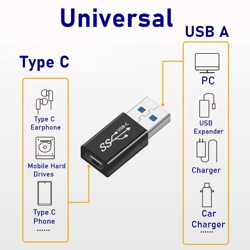 Xiaomi Photography Kit - 유니버설 USB 3.0 OTG 타입 C